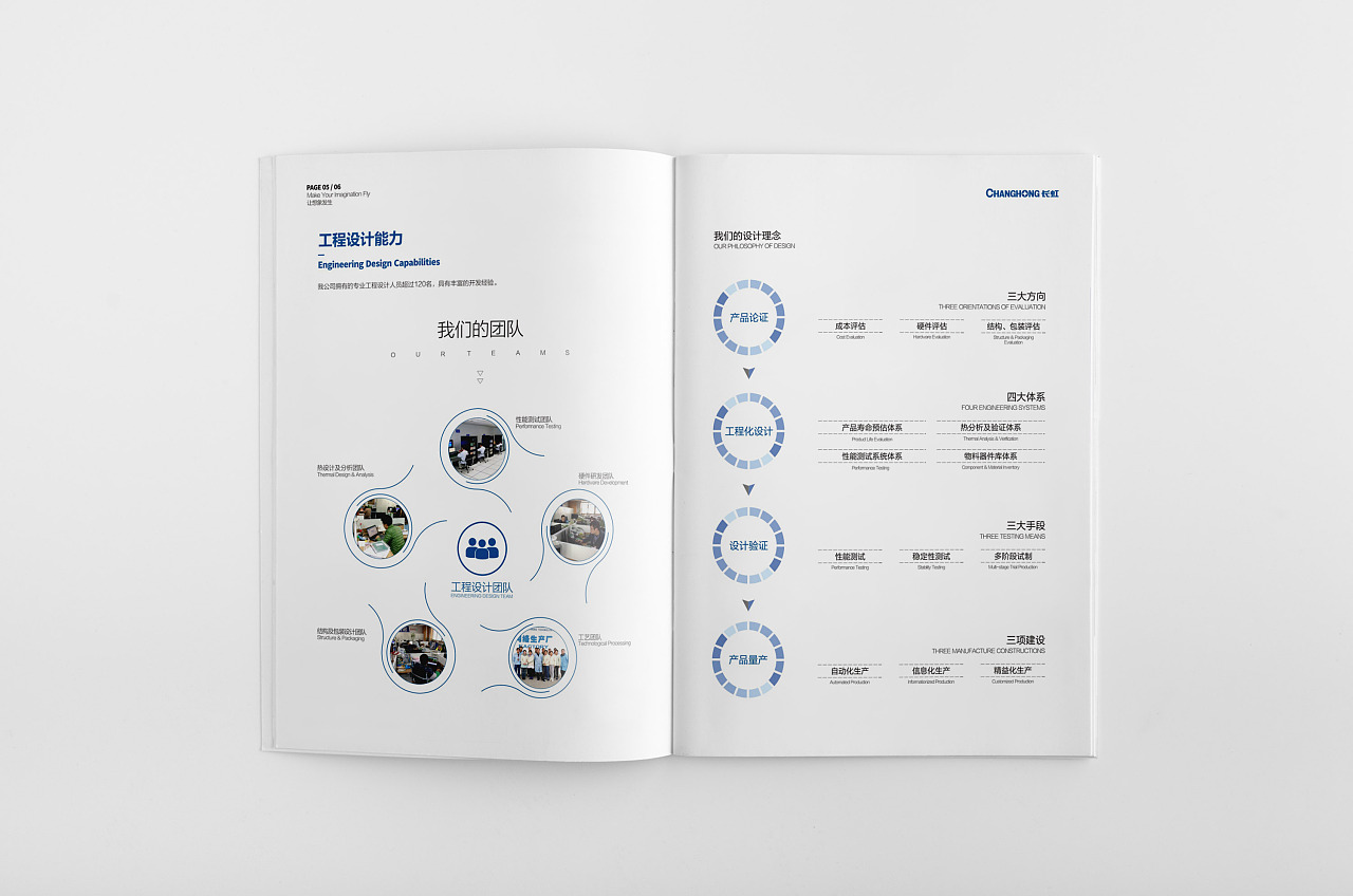 工程設(shè)計能力